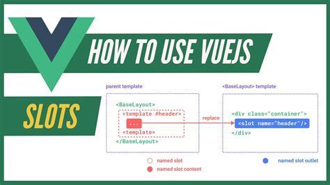vue3 scoped slots|Slots Unification .